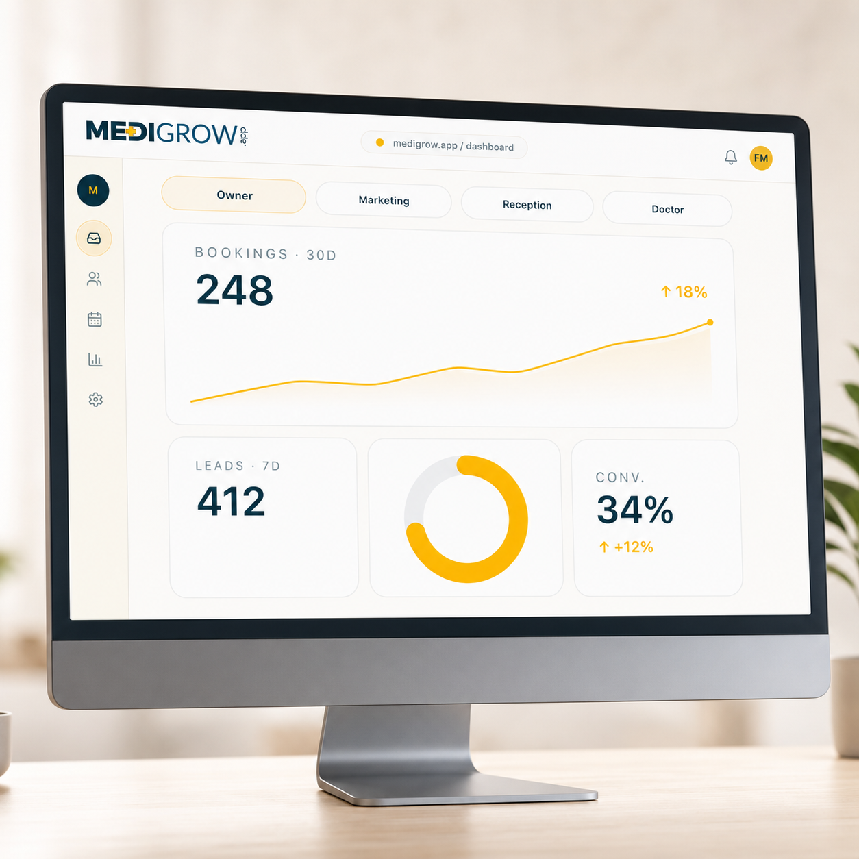 Performance dashboard