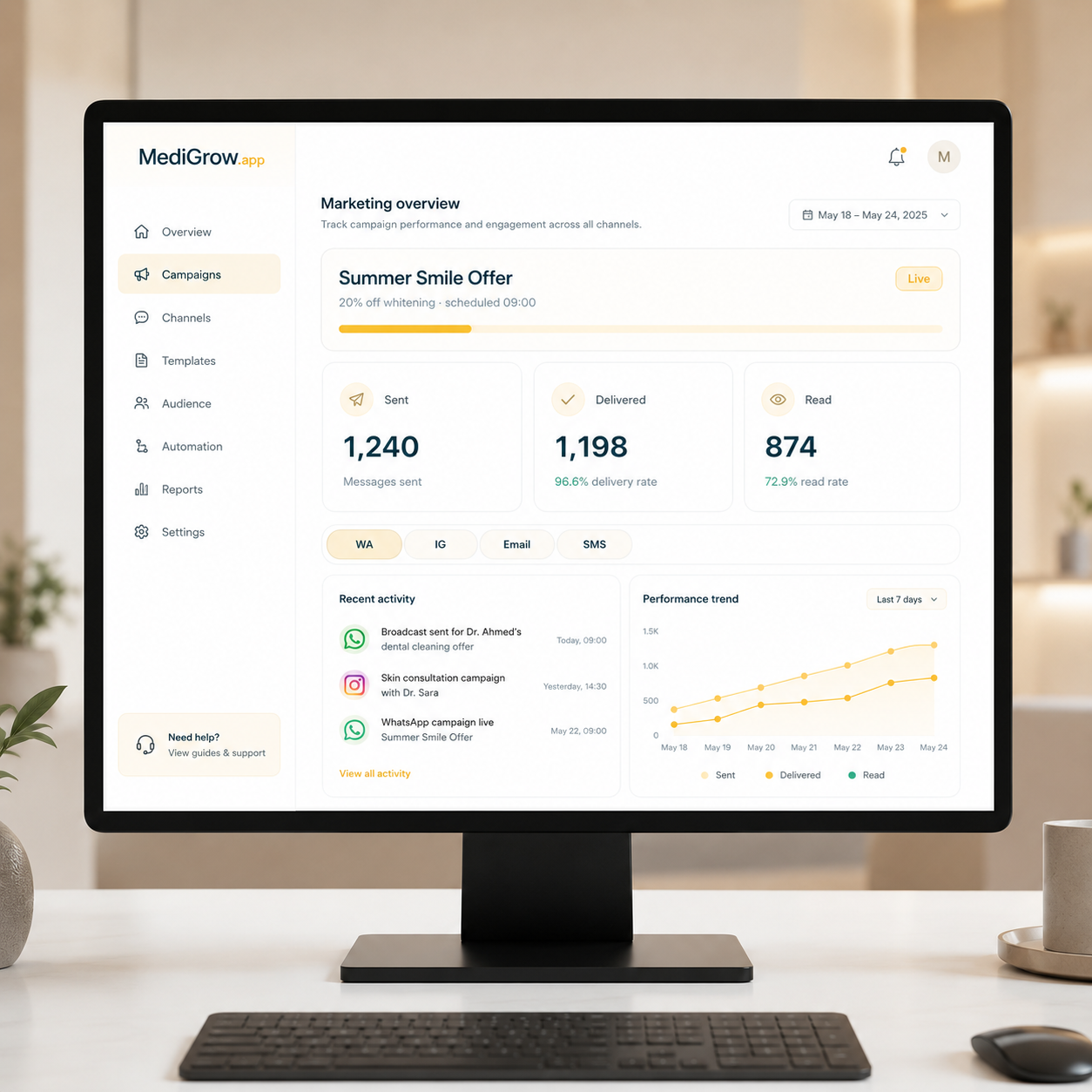 Marketing overview